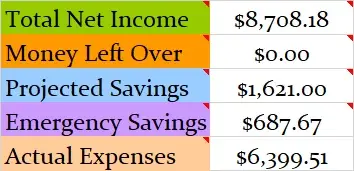 November-2018-Month-Income-and-Expenses