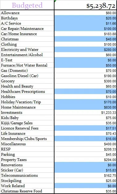 November-2018-Monthly-Budgeted-Amounts