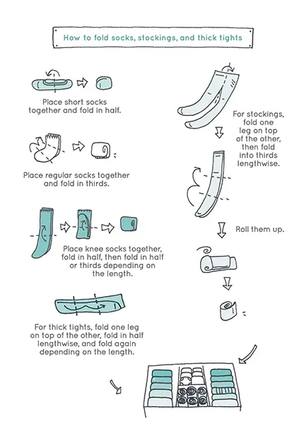 how-to-fold-socks-konmarie