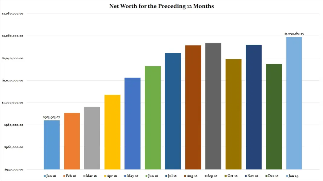 January-2019-Preceding-12-Months-Net-Worth