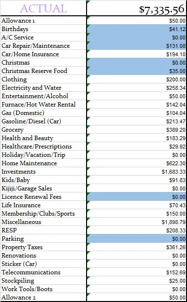February-2019-Monthly-Budgeted-Amounts