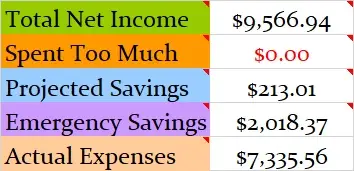 February 2019 Month Income and Expenses