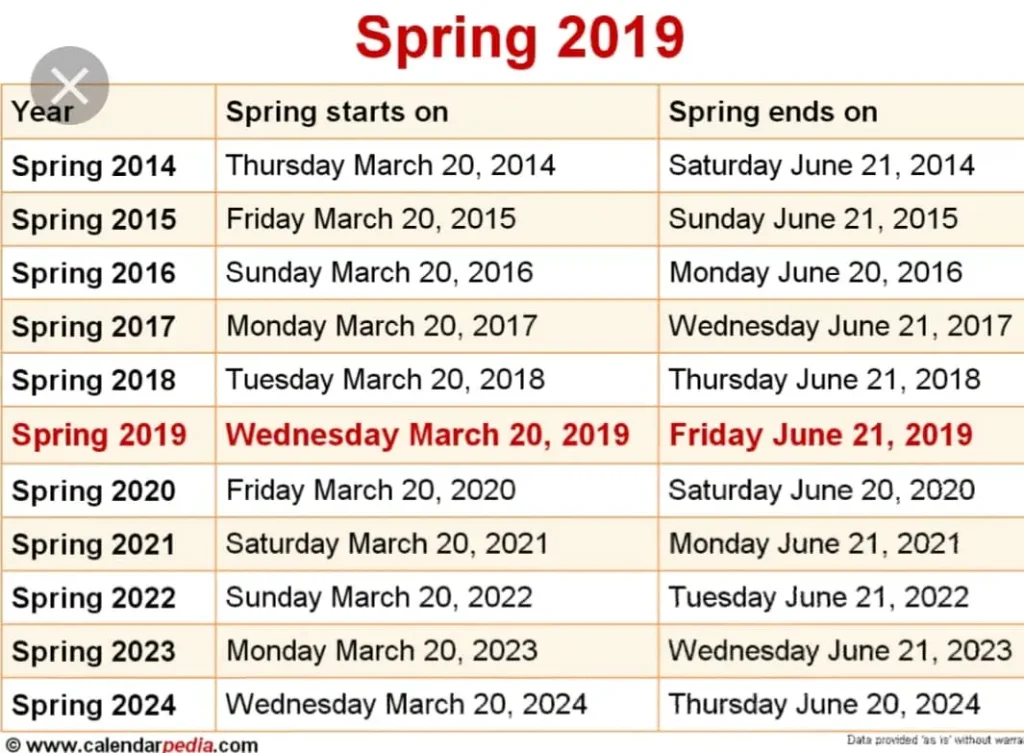 first day of spring 2019 calendarpedia