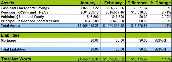 February-2019-Net-Worth-Losses-and-Gains