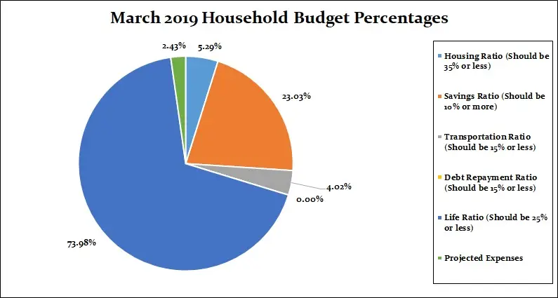 March-2019-Household-Percentages