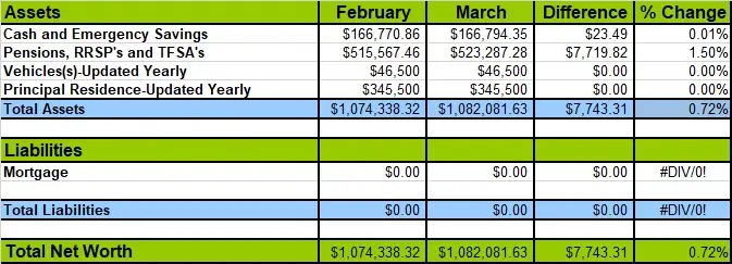 March-2019-Net-Worth-Losses-and-Gains