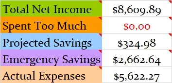 Monthly Budget Income Chart April 2019