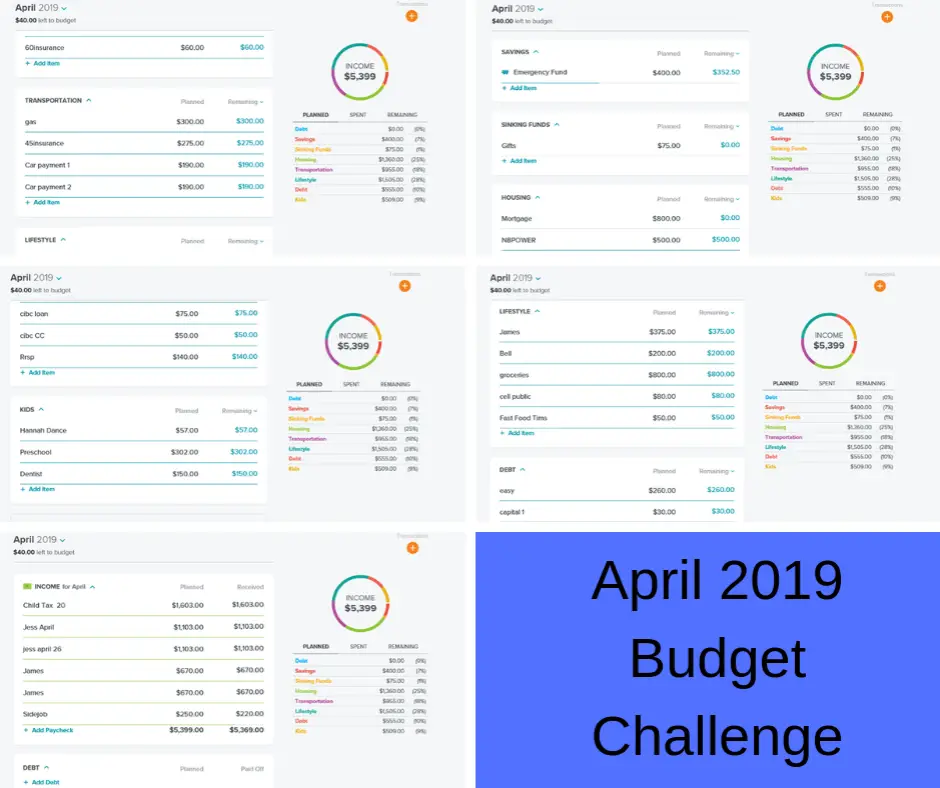 budget challenge April 2019