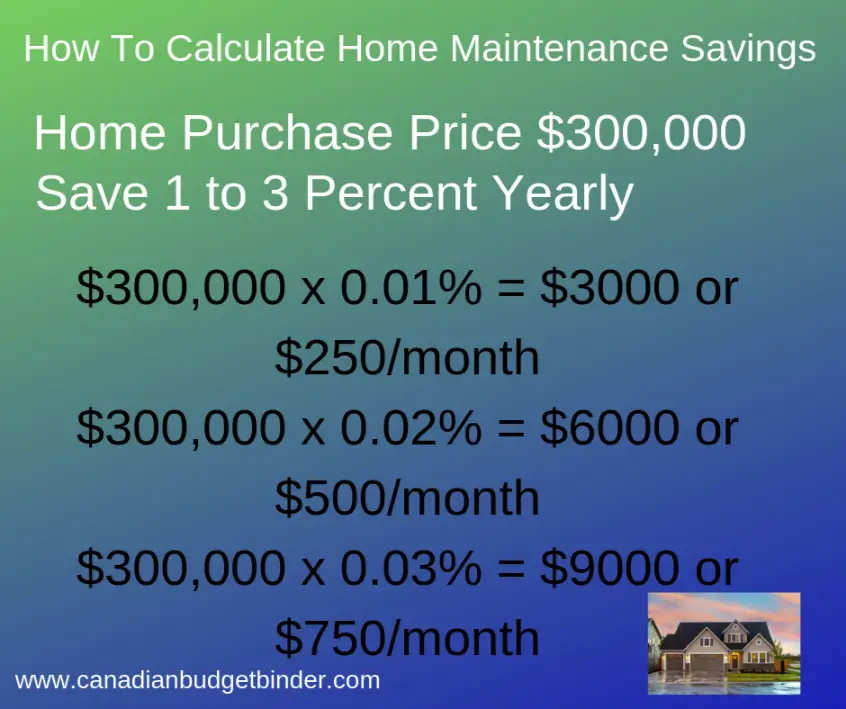 How-To-Calculate-Home-Maintenance-Costs