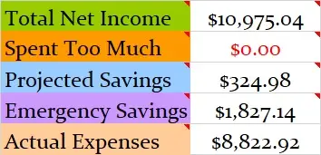 May-2019-Month-Income-and-Expenses