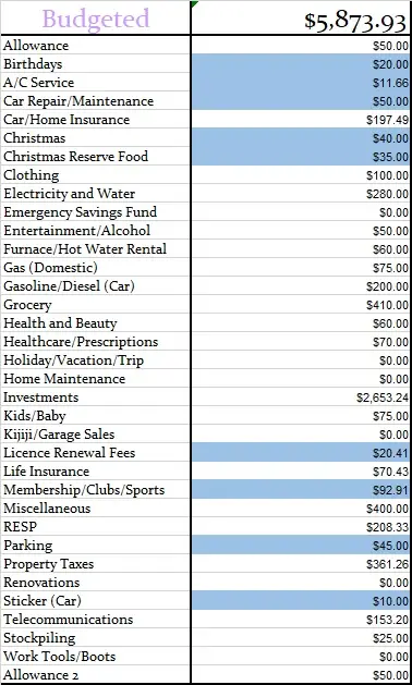 May-2019-Monthly-Budgeted-Amounts