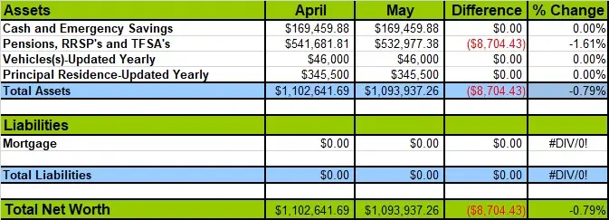 May-2019-Net-Worth-Losses-and-Gains
