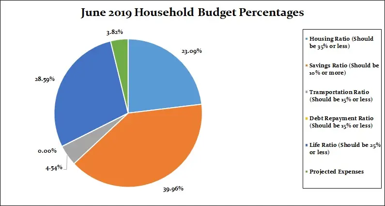 June-2019-Household-Percentages