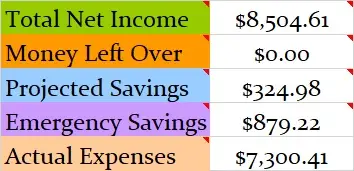 June-2019-Month-Income-and-Expenses