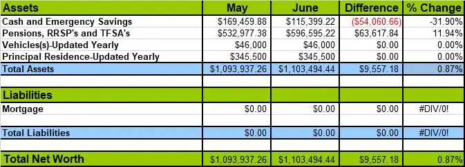 June-2019-Net-Worth-Losses-and-Gains-1