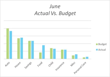 actual-vs-budget-Bre-June-2019