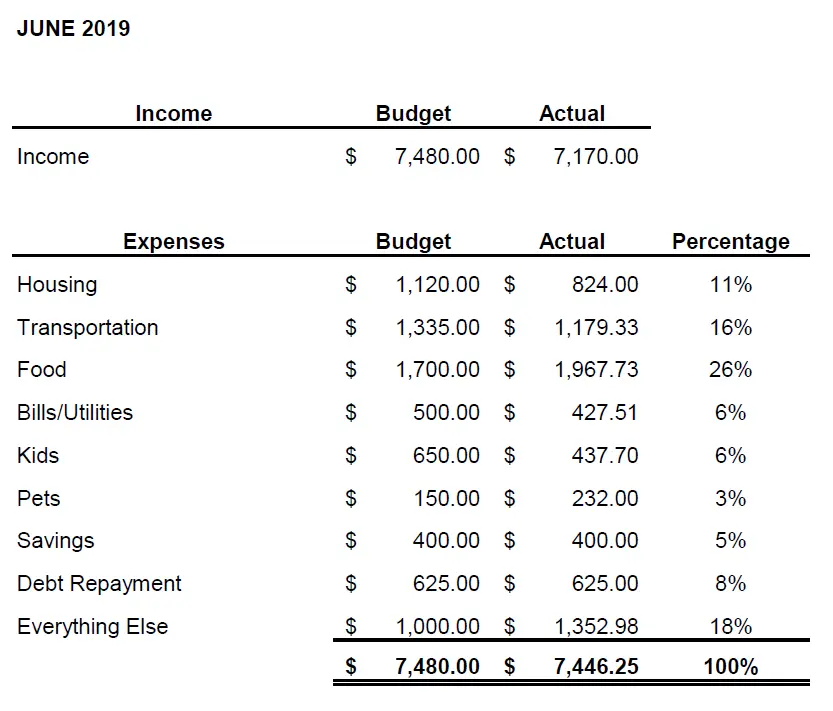 june-2019-budget-And
