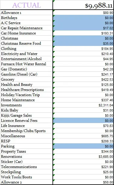 July-2019-Actual-Monthly-Budget-1