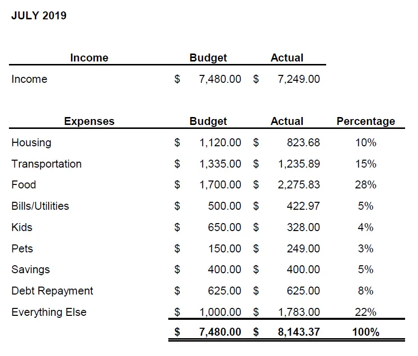 July-2019-Budget-Challenge