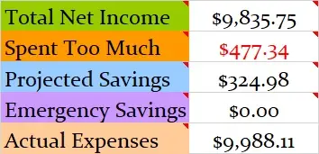 July-2019-Month-Income-and-Expenses-1