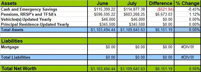 July-2019-Net-Worth-Losses-and-Gains
