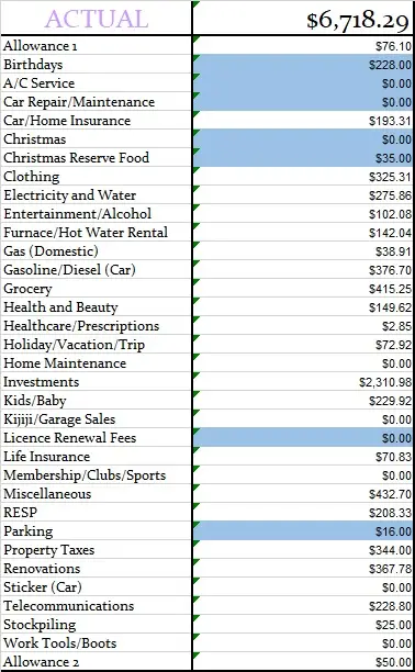 August-2019-Actual-Monthly-Budget