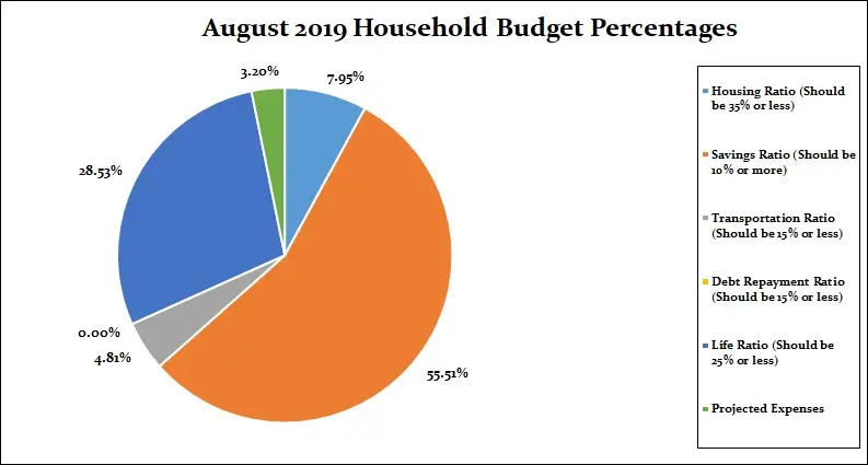 August-2019-Household-Percentages