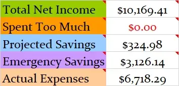 August-2019-Month-Income-and-Expenses