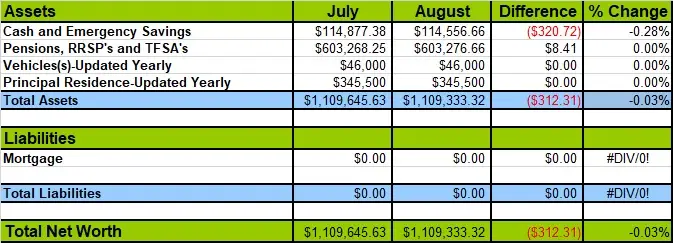 August-2019-Net-Worth-Losses-and-Gains