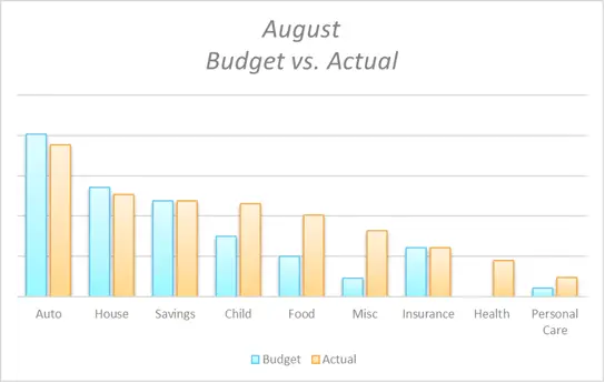 August-Budget-Chart-2019