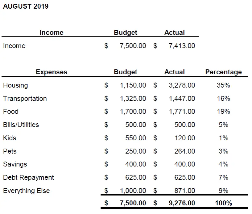 budget-challenge-2019-August