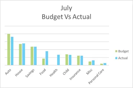 july budget update budget challenge 2019
