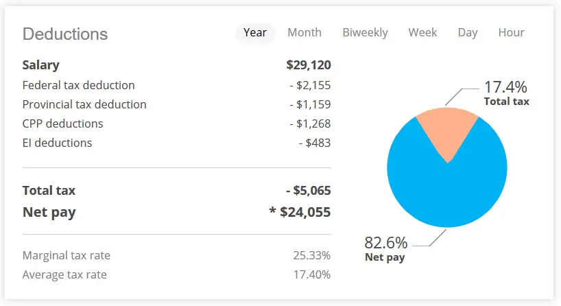 Screenshot_2019-10-24-29000-【-Income-Tax-Calculator-】-Ontario-Salary-After-Taxes-Yearly