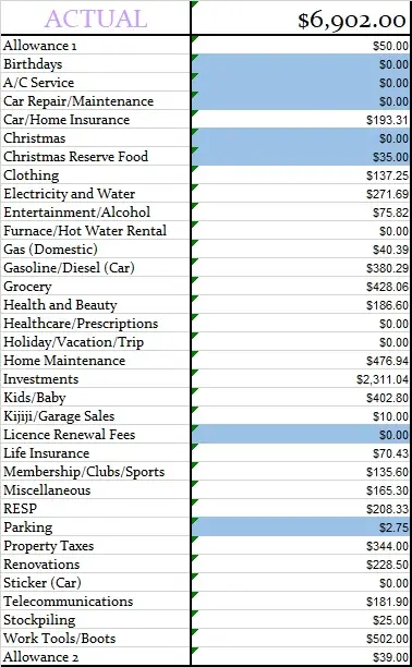 Family monthly Budget Numbers