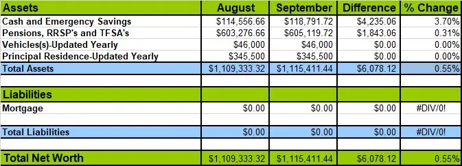 September-2019-Net-Worth-Losses-and-Gains