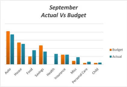 September monthly budget