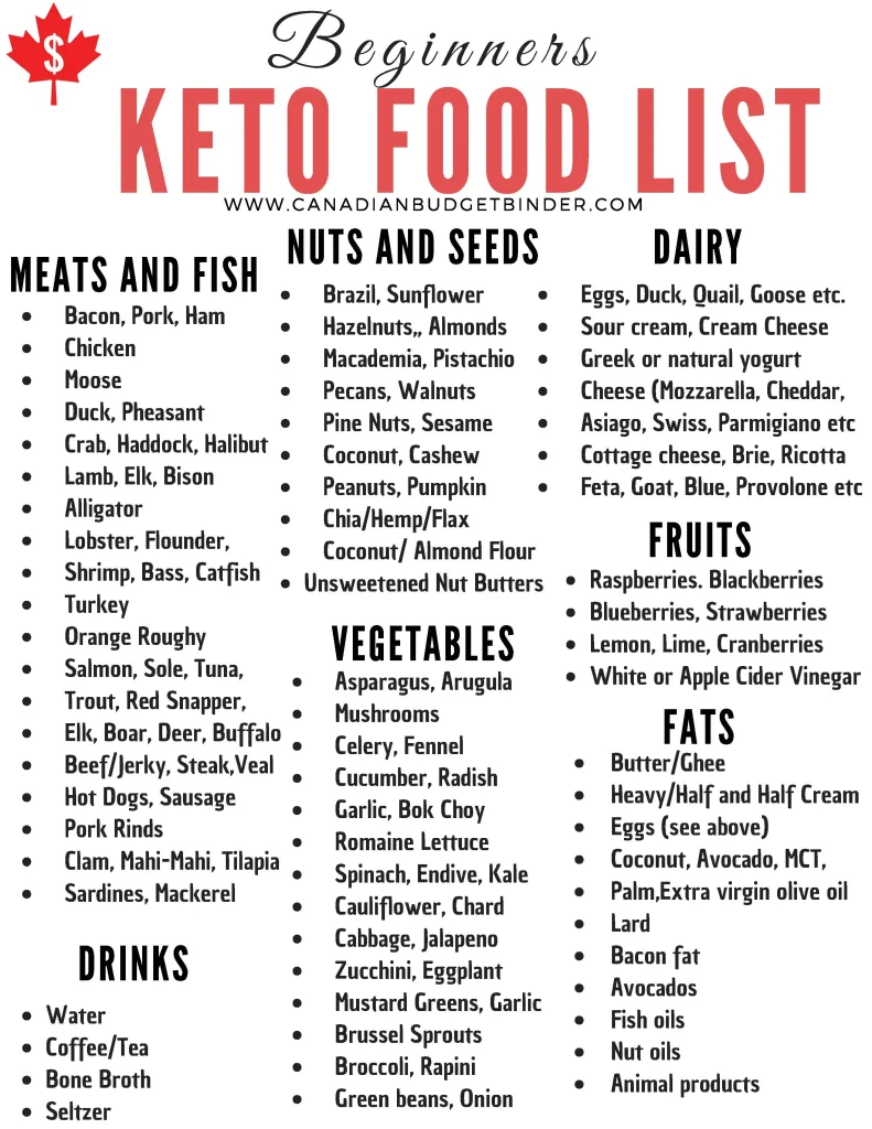 Keto Pantry List of Foods You Can Eat for beginners to create a shopping list. 