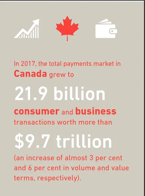 Canada-Payment