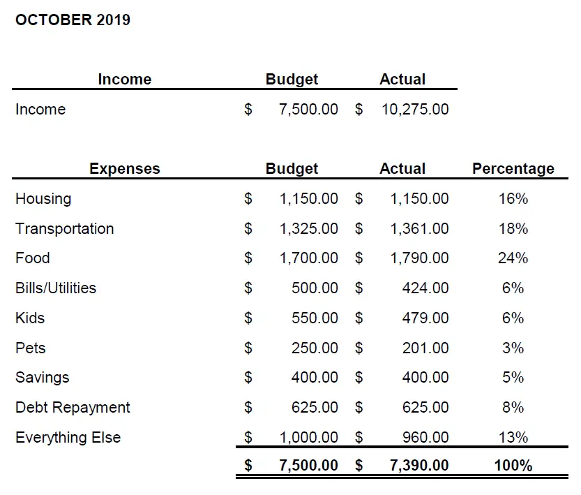 October-2019-Budget-3