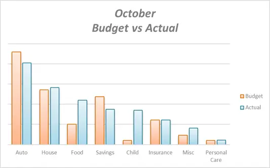 October-2019-Budget-Challenge