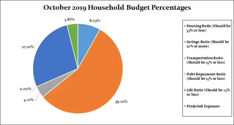 October-2019-Household-Percentages