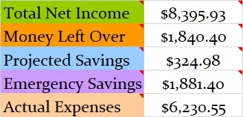 October-2019-Month-Income-and-Expenses