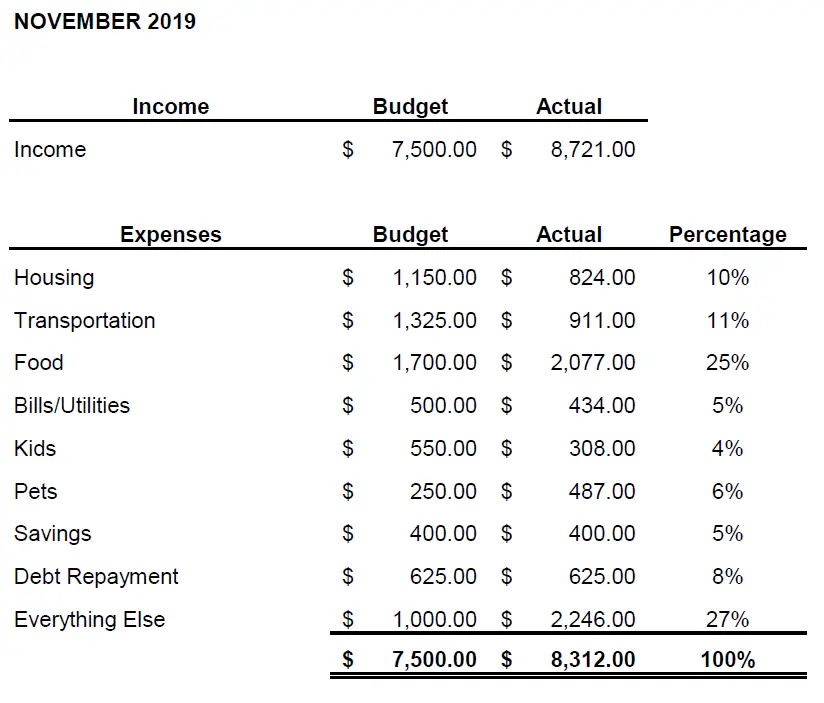 November-2019-Budget-Challenge-Update-Bre