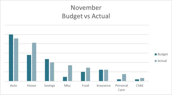 November-2019-Budget-Challenge-Update
