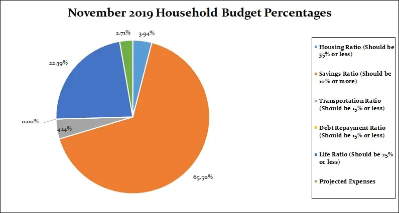 November-2019-Household-Percentages