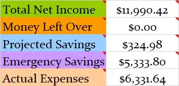 November-2019-Month-Income-and-Expenses