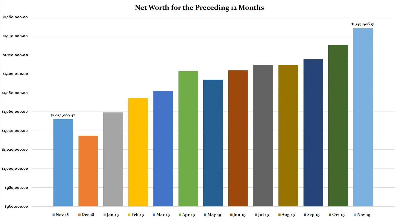 November-2019-Preceding-12-Months-Net-Worth