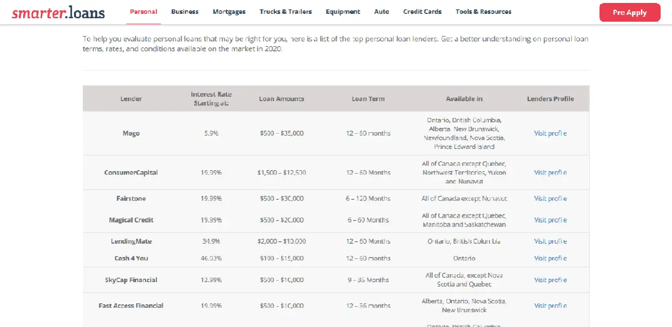 Smarter-Loans-Canada-Free-Resources-Lending-Tools