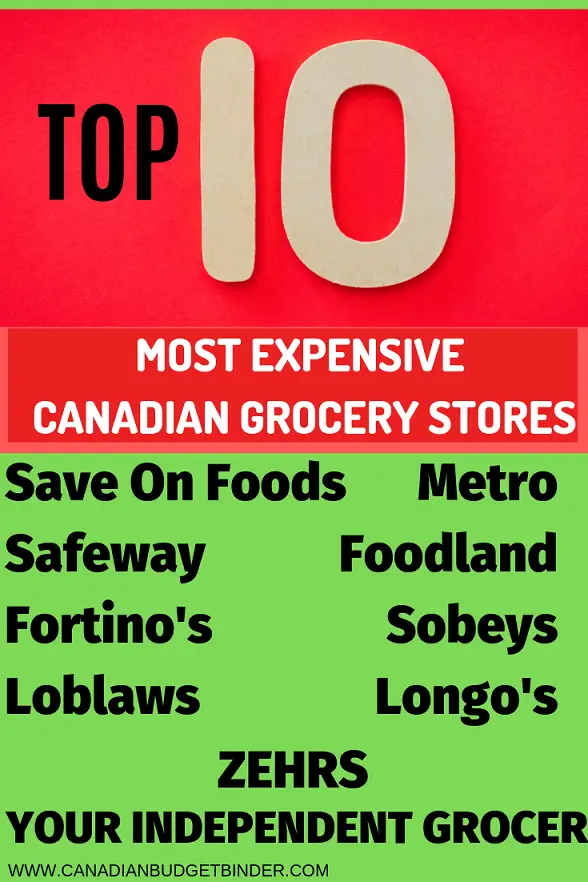 TOP-10-MOST-EXPENSIVE-CANADIAN-GROCERY-STORES