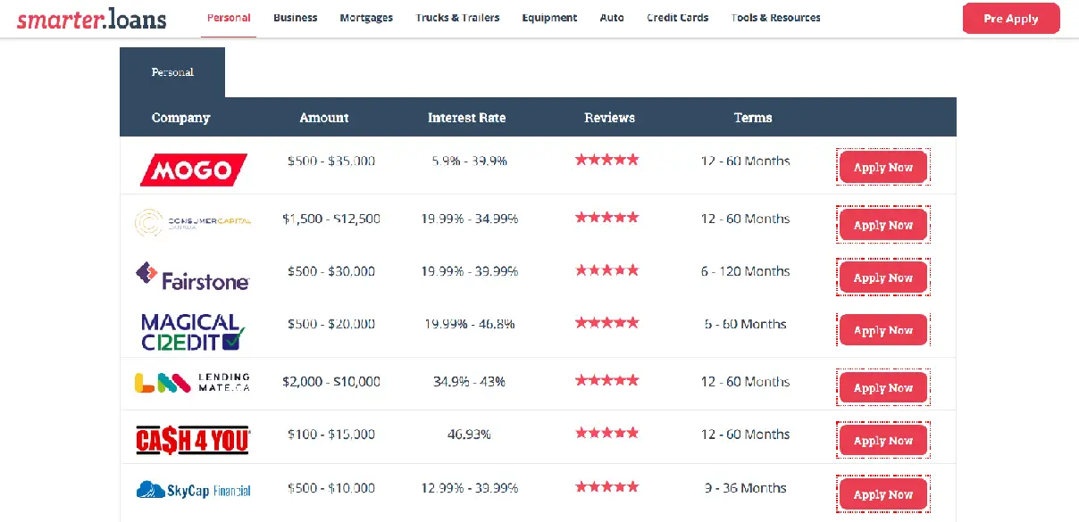 Trustworthy-Lenders-at-Smarter-Loans-Canada